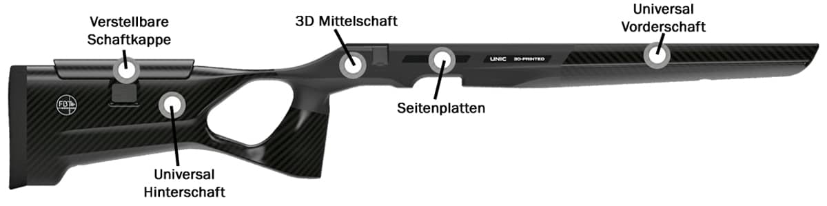 UNIC-Schaft-Details