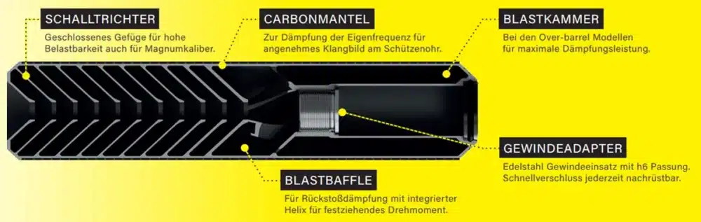 INCA Silencer Assembly | Fine Ballistic Tools