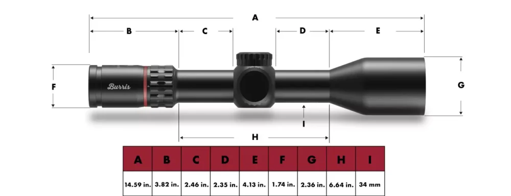 Burriss Eliminator 6 4-20x52 Abmessungen | einfach mit 1 Zoll = 25,4 mm umrechnen